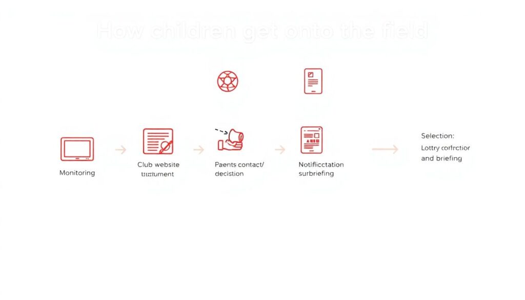 Почему футболисты выходят на поле за руку с детьми (подробно о кампаниях) - иллюстрация