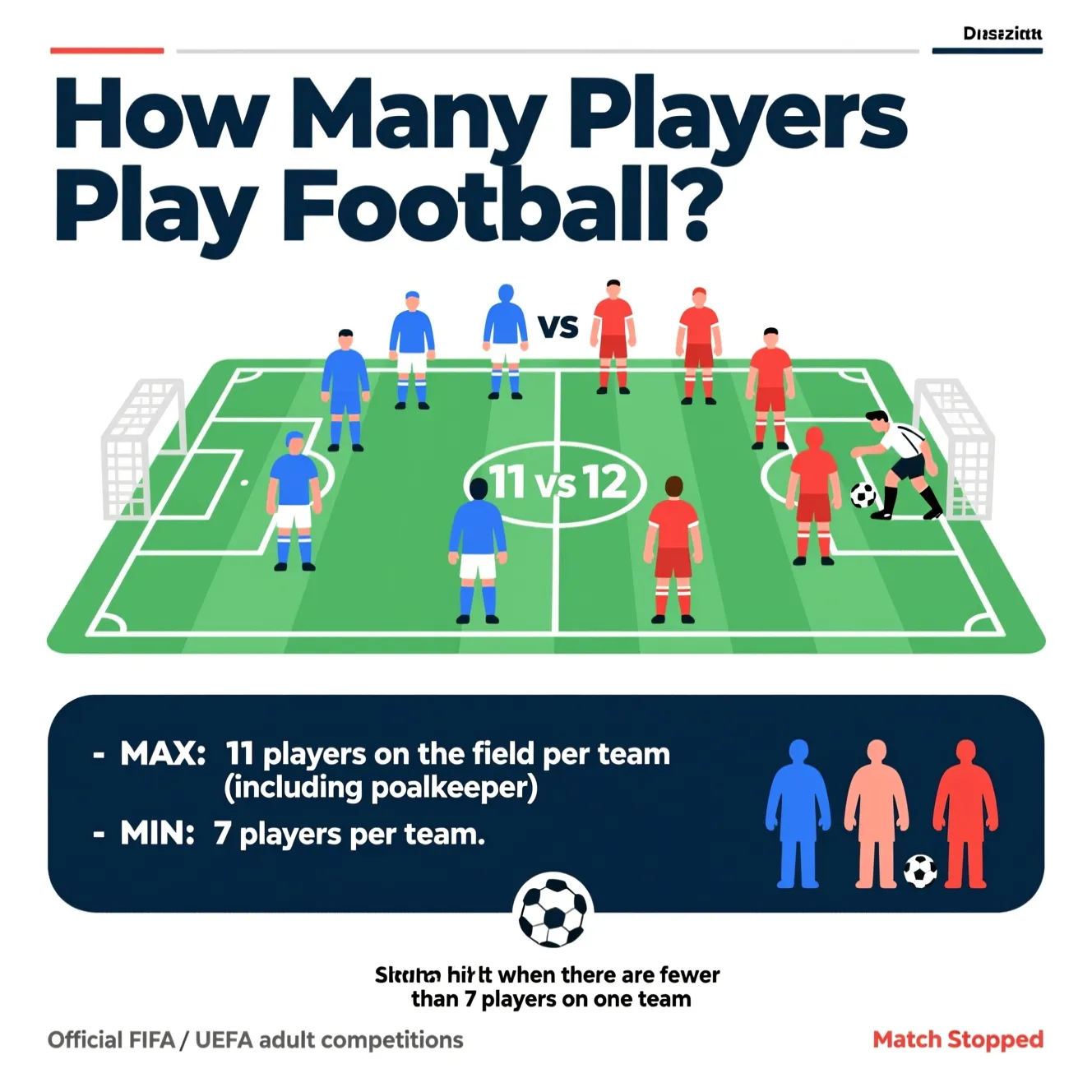Правила официальных соревнований: сколько людей в футбольной команде должно играть.
