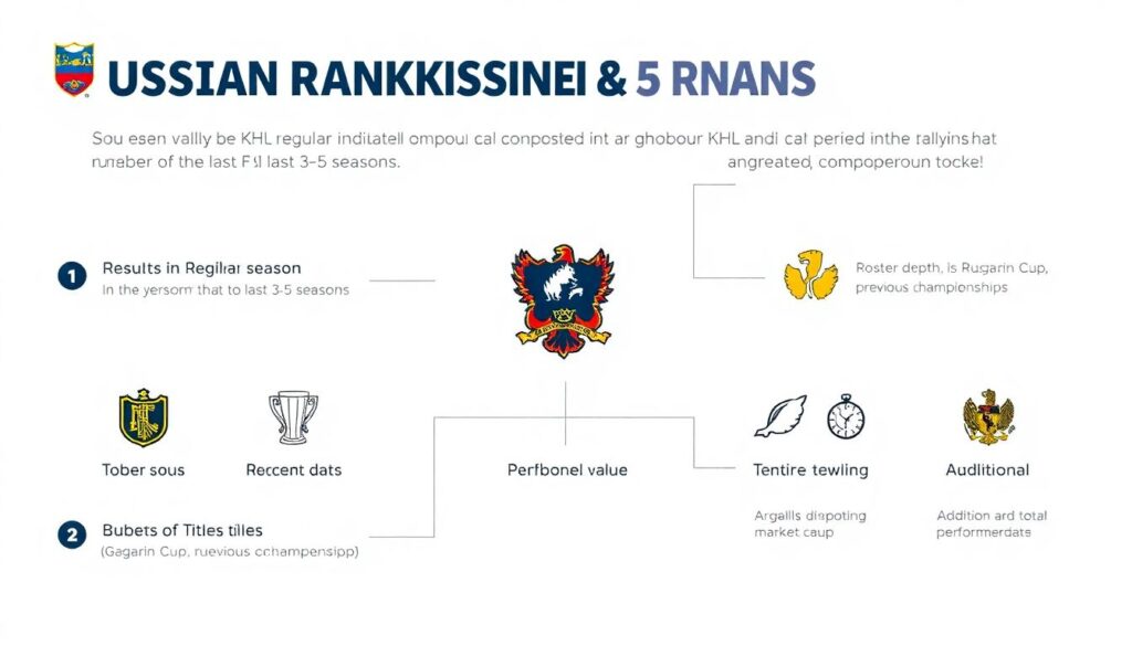 Сравнение популярности видов спорта и какая самая сильная хоккейная команда в россии. - иллюстрация