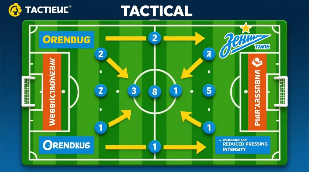 РПЛ: прогноз на матч и анализ физического состояния игроков в противостоянии команд оренбург зенит в туре. - иллюстрация