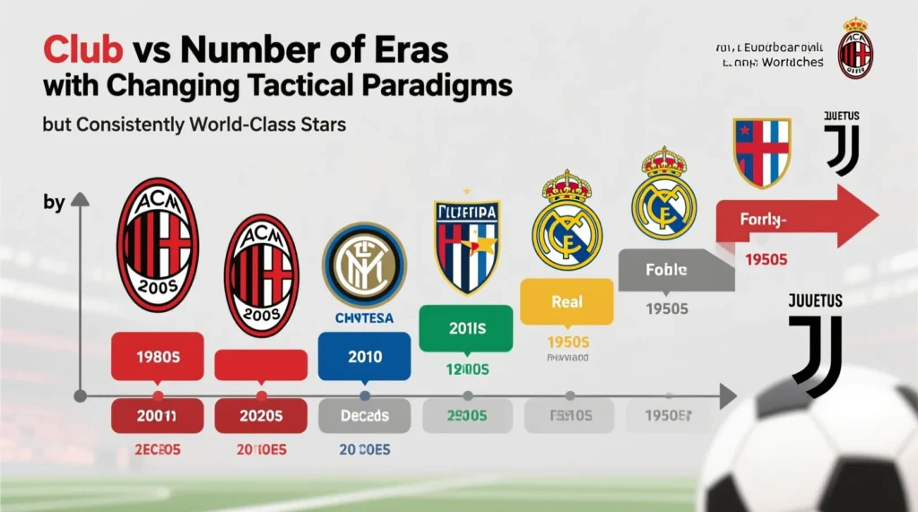 Звезды «Старой синьоры» всех времен: лучшие игроки ювентуса в одном символическом списке. - иллюстрация