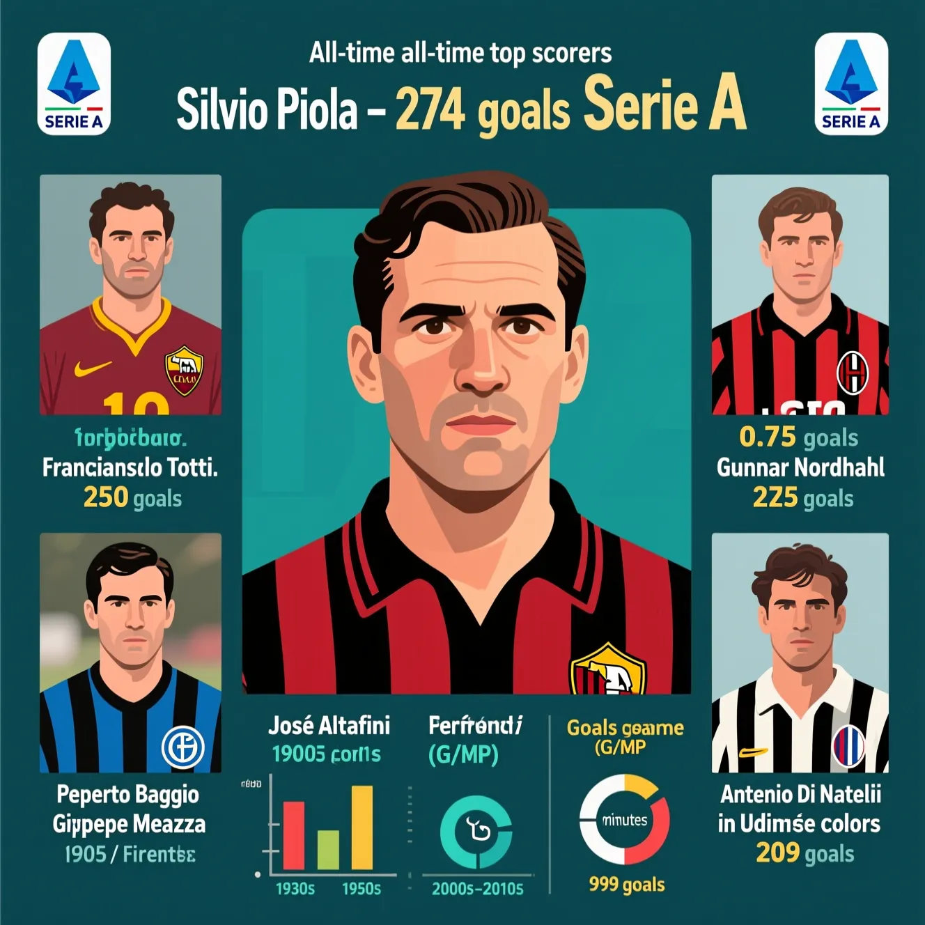 Рекордсмены чемпионата Италии: кто официально лучший бомбардир серии а за всю историю лиги.
