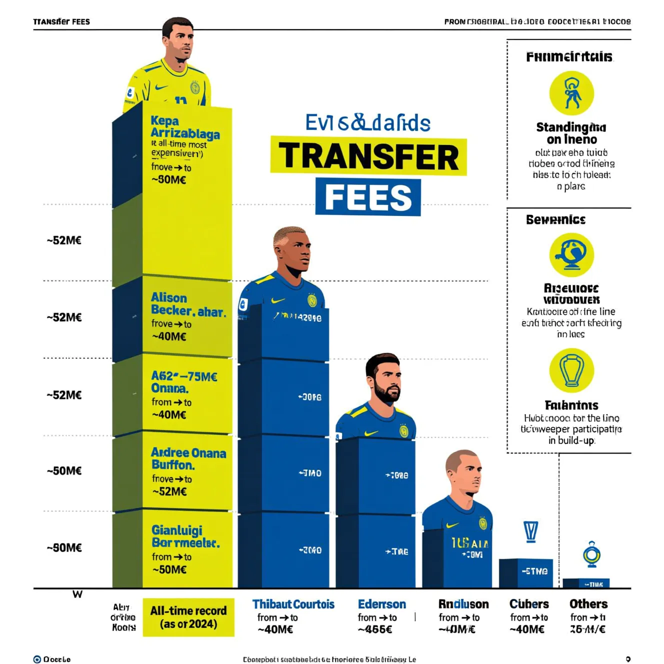 Рекорды трансферного рынка голкиперов: кто на данный момент самый дорогой вратарь в истории.