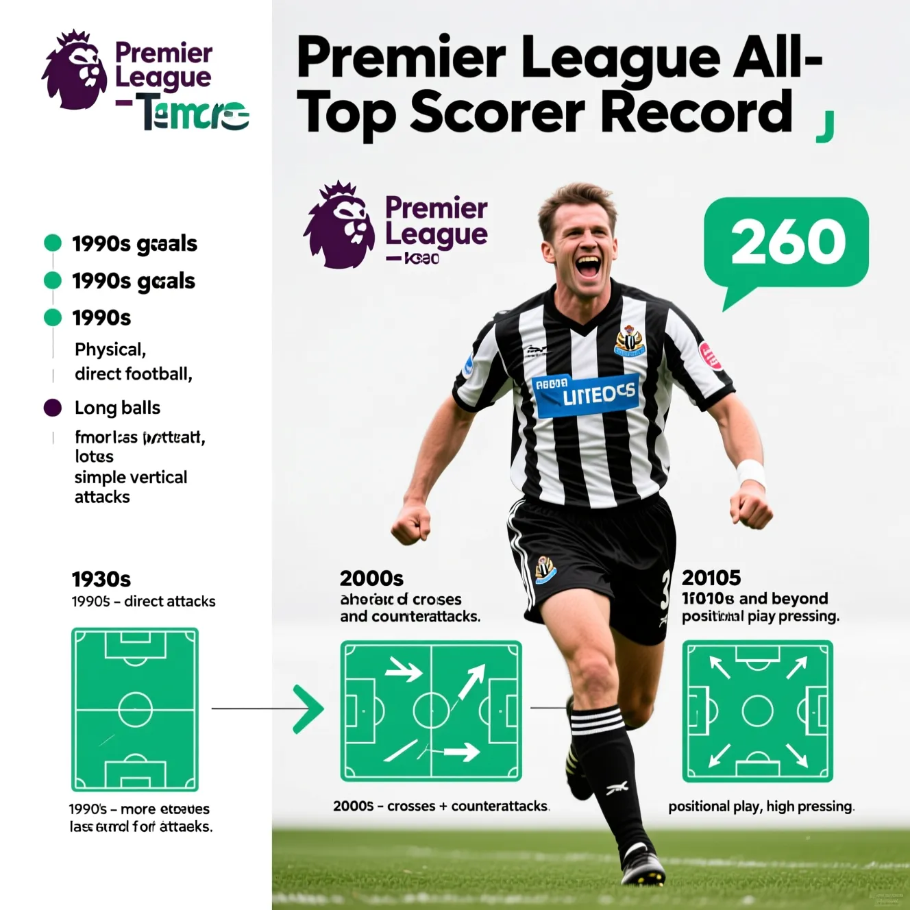 Исторический рекорд АПЛ: побьет ли кто нибудь достижение, которое установил лучший бомбардир апл в истории.