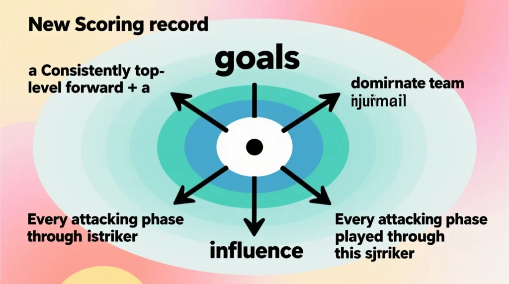 Снайперский рекорд чемпионата Германии: чей рекорд бундеслиги по голам за сезон держался дольше всех. - иллюстрация